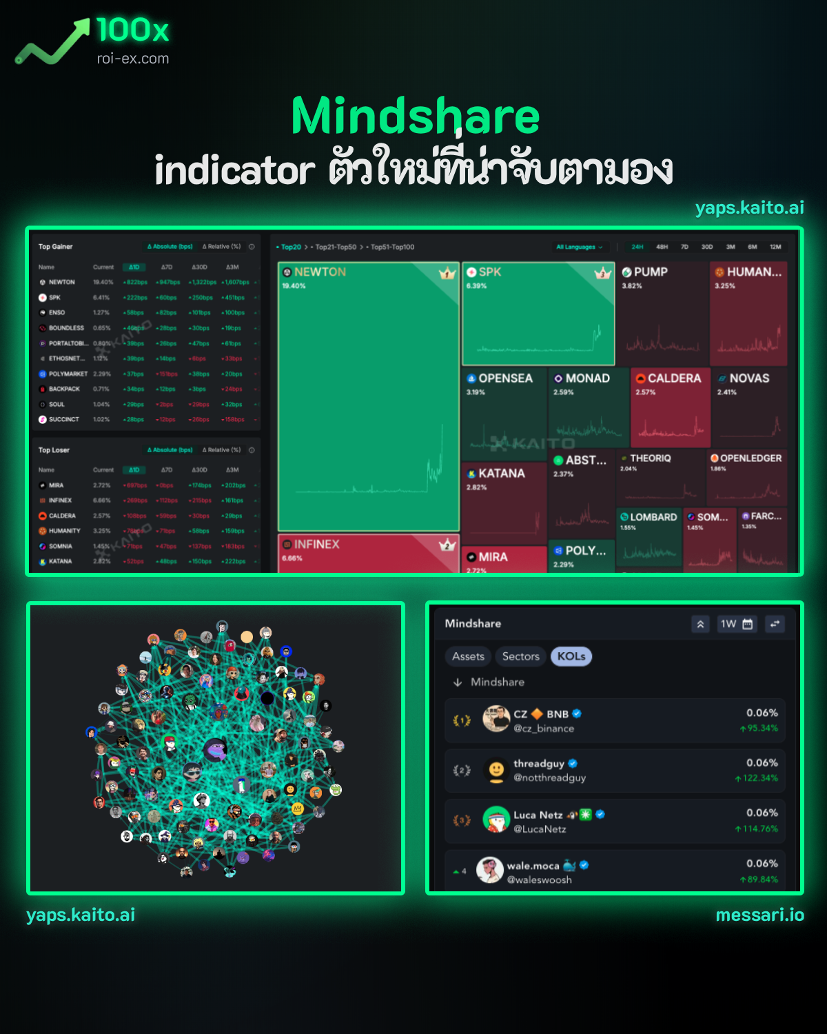 มาทำความรู้จัก “Mindshare” indicator ตัวใหม่ที่น่าจับตามอง