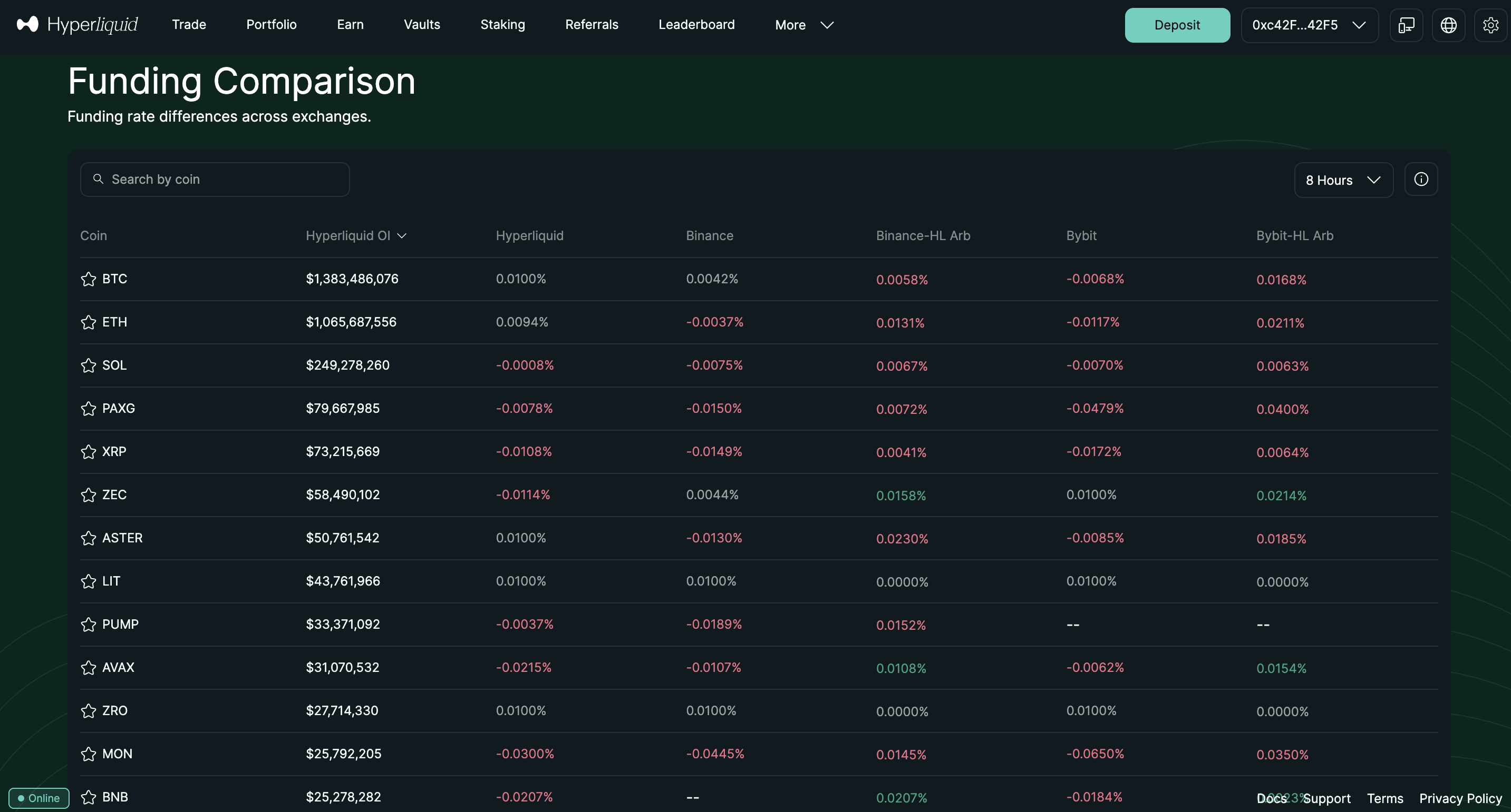 Funding rate hyperliquid