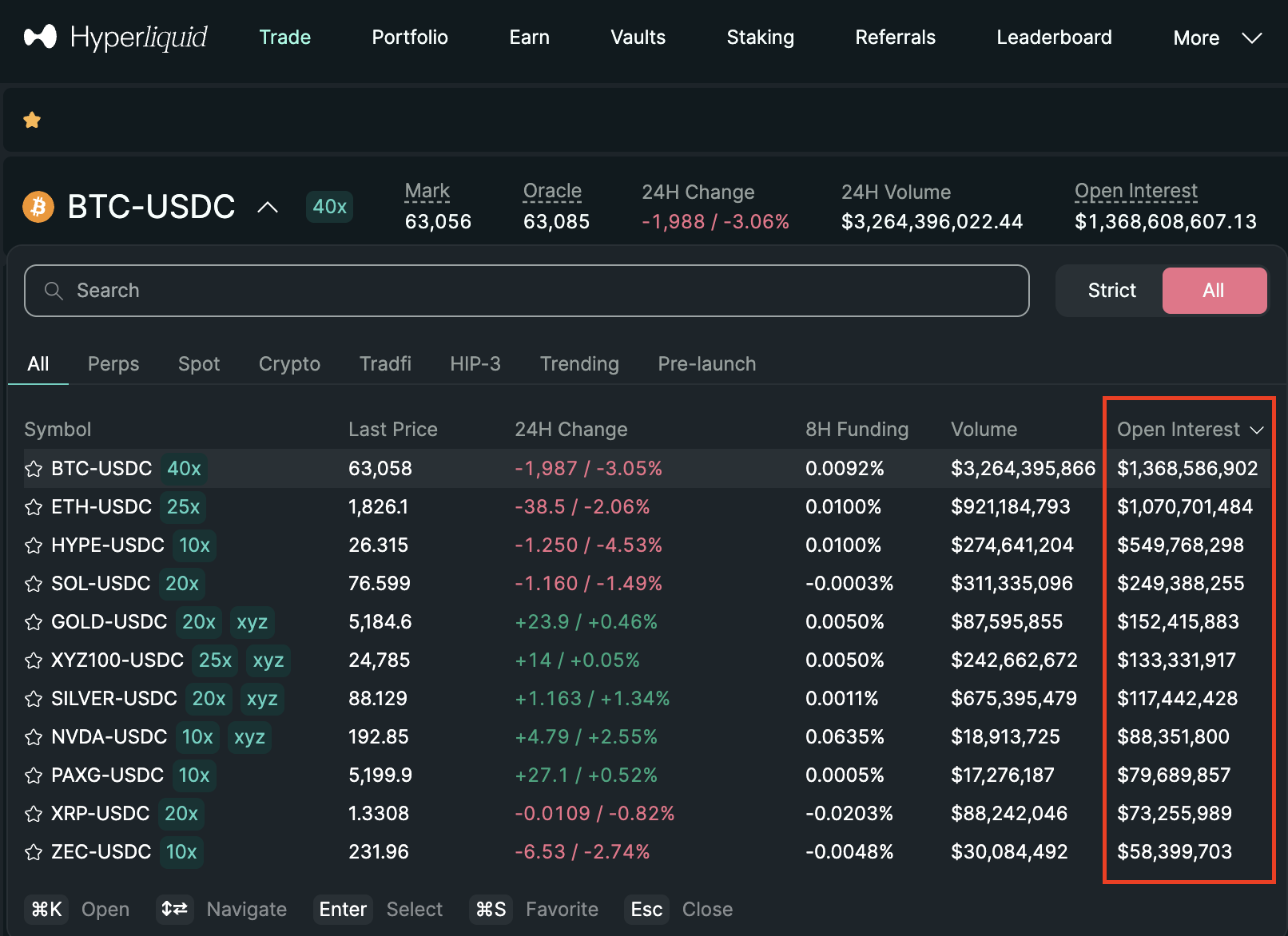 Open Interest hyperliquid