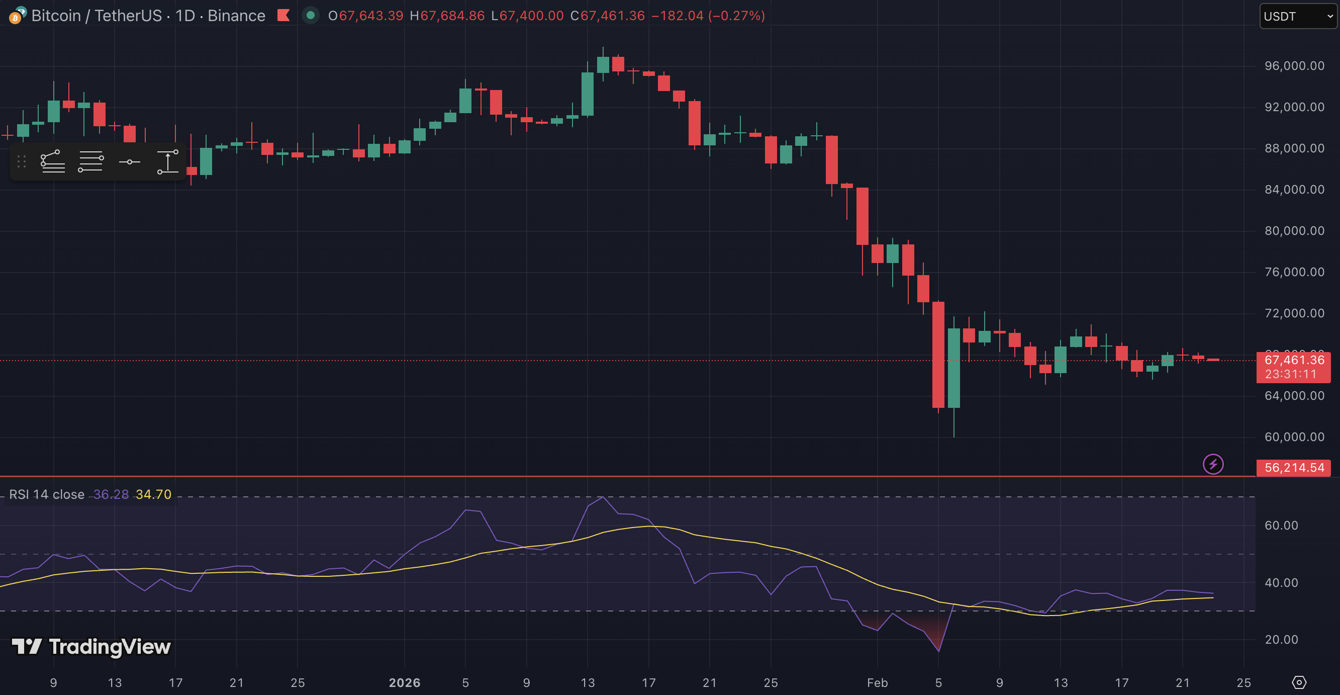 RSI trading view